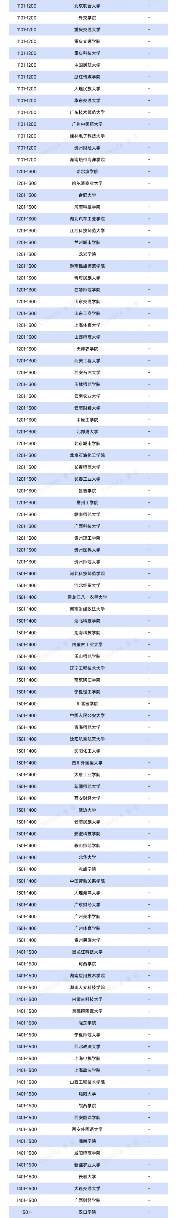 1762305099367931.jpg 2026QS亚洲大学排名出炉!390余所中国高校上榜4!_副本.jpg