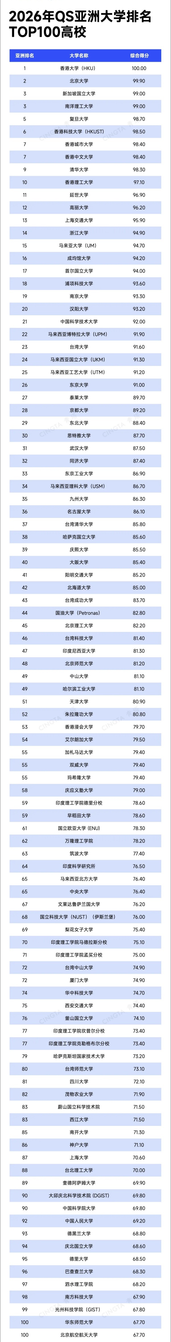 1762308241341653.jpg 亚洲大学TOP1001_副本_副本.jpg