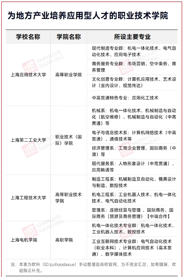 成立职业技术学院！本科高校，要办专科？2.png