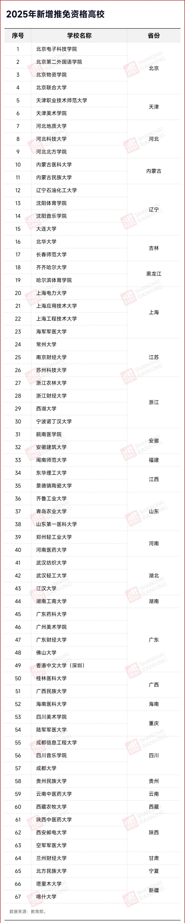 1762391685107201.jpg 高校首届推免生:超80%录取至“双一流”_副本.jpg