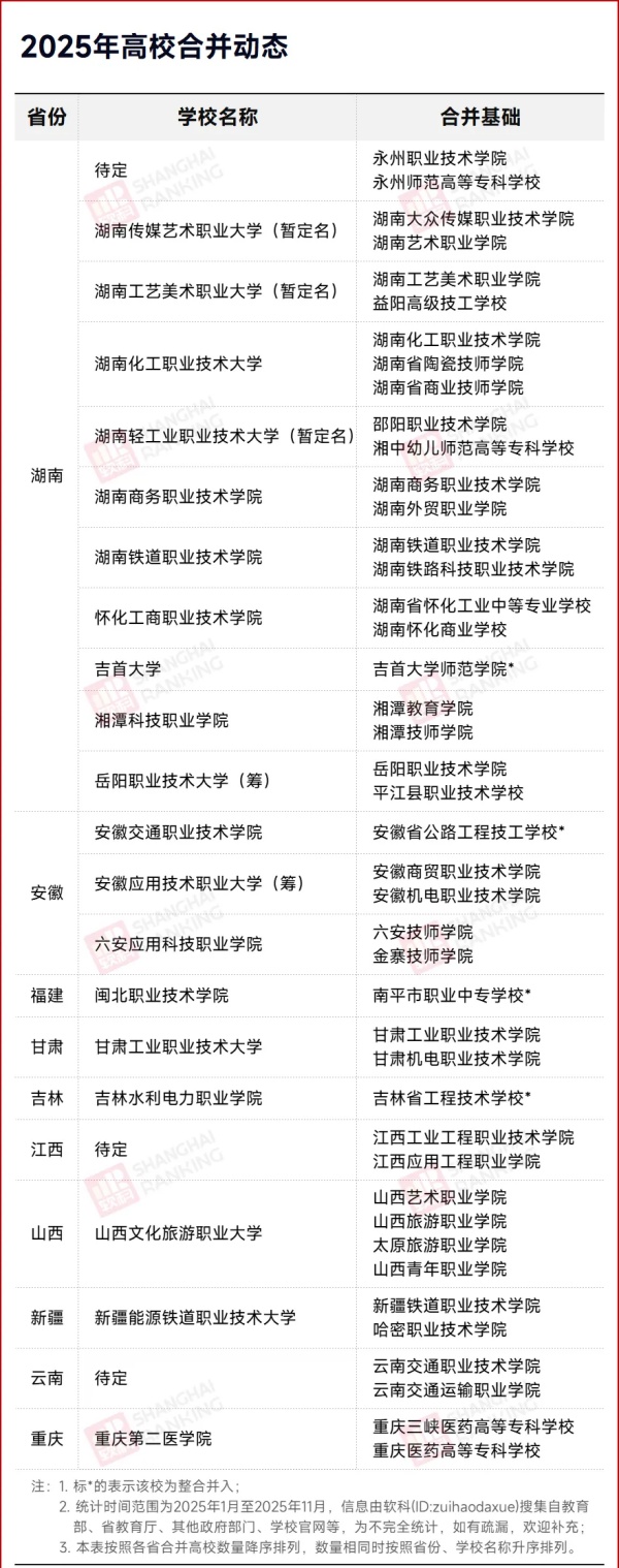 1762417249451901.jpg 第三次“高校大合并”,来了?_副本.jpg