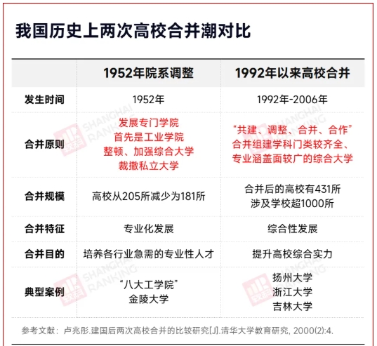 1762417311701276.png 第三次“高校大合并”,来了?4.png