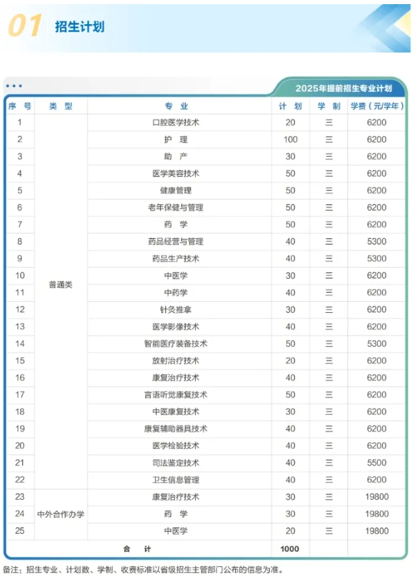 1762479296790351.png 江苏第一所医药类职业本科,要来了!3.png