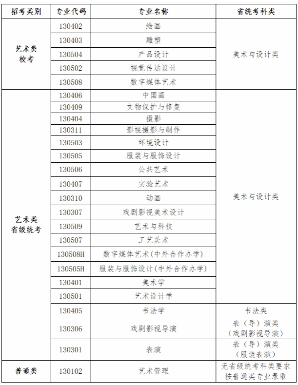 1762482188430911.png 鲁迅美术学院2026年本科招生专业省统考科类对应要求.png