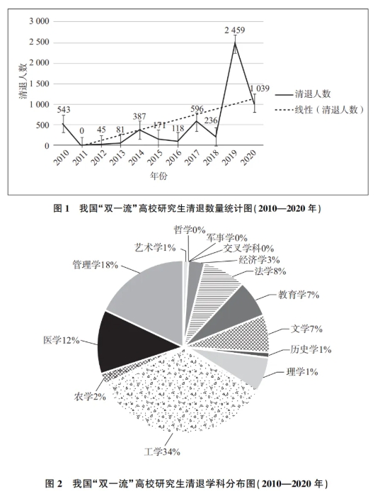 C9高校：研究生按期毕业，减免学费5.png