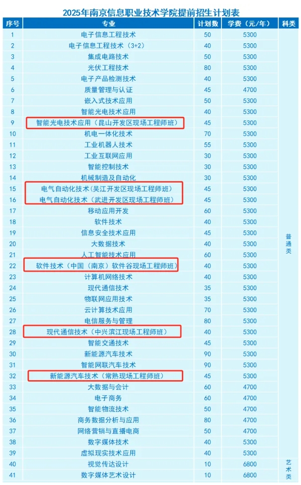 1762741458296347.png 必看!高职单招中“包就业” 的那些院校专业汇总!.png