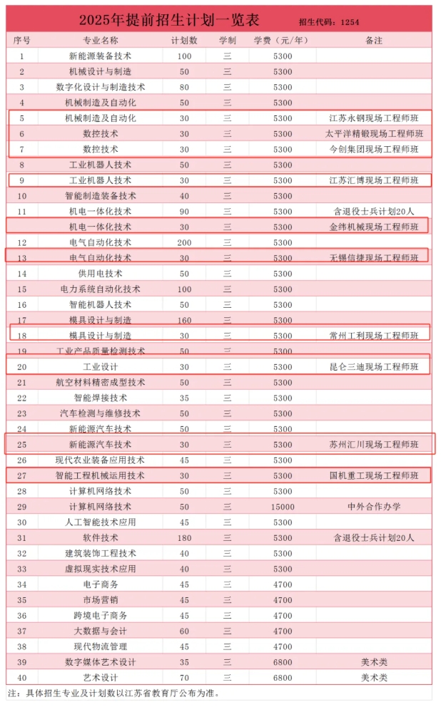 1762741523904958.png 必看!高职单招中“包就业” 的那些院校专业汇总!3.png