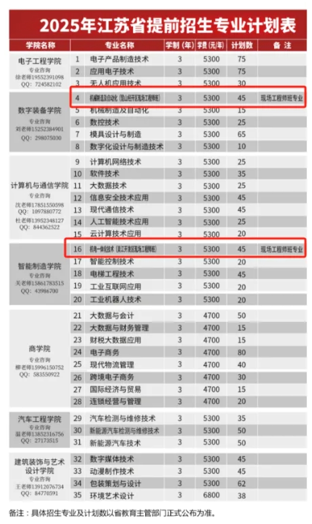 1762741773898330.png 必看!高职单招中“包就业” 的那些院校专业汇总!4.png