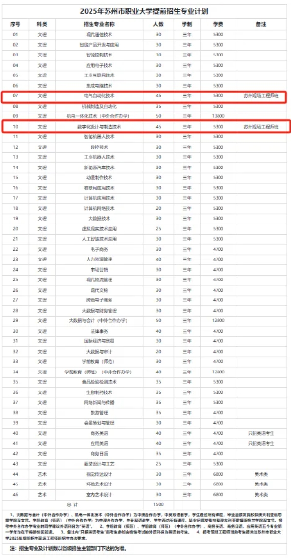 1762741848335300.png 必看!高职单招中“包就业” 的那些院校专业汇总!8.png