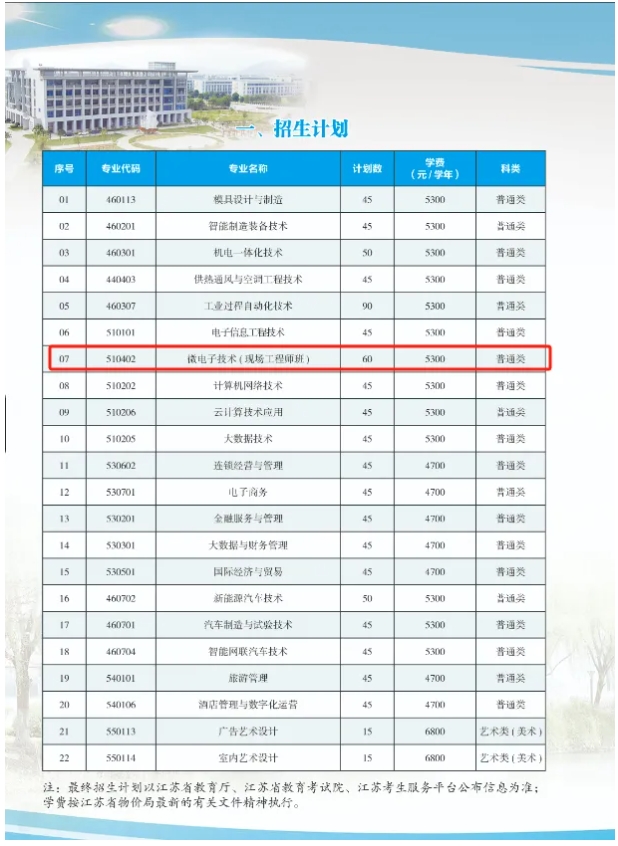 1762741879748324.png 必看!高职单招中“包就业” 的那些院校专业汇总!11.png