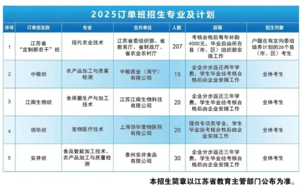 1762741893656522.png 必看!高职单招中“包就业” 的那些院校专业汇总!12.png