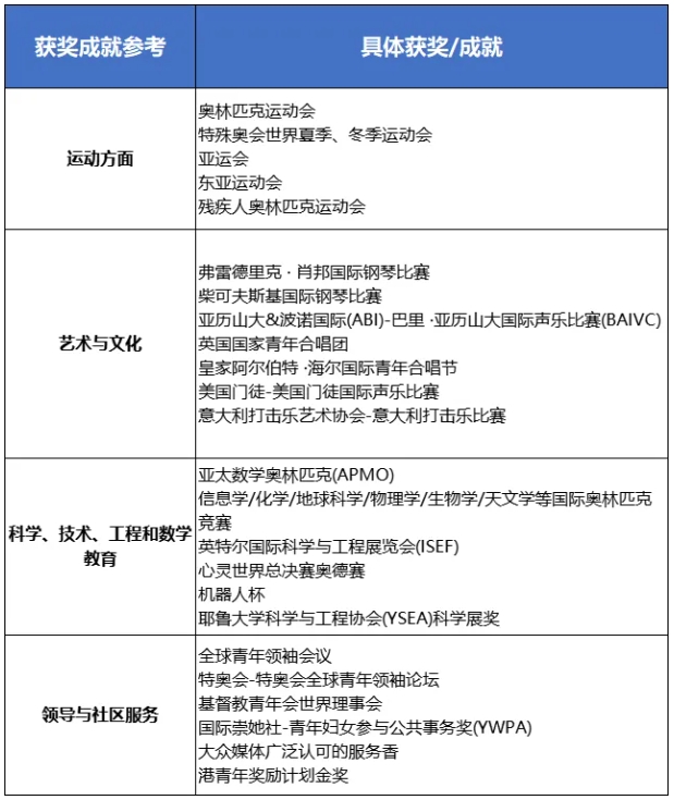 1762742909340083.png 香港理工大学2026校长推荐、3D综合评估等3大招生政策详解!.png