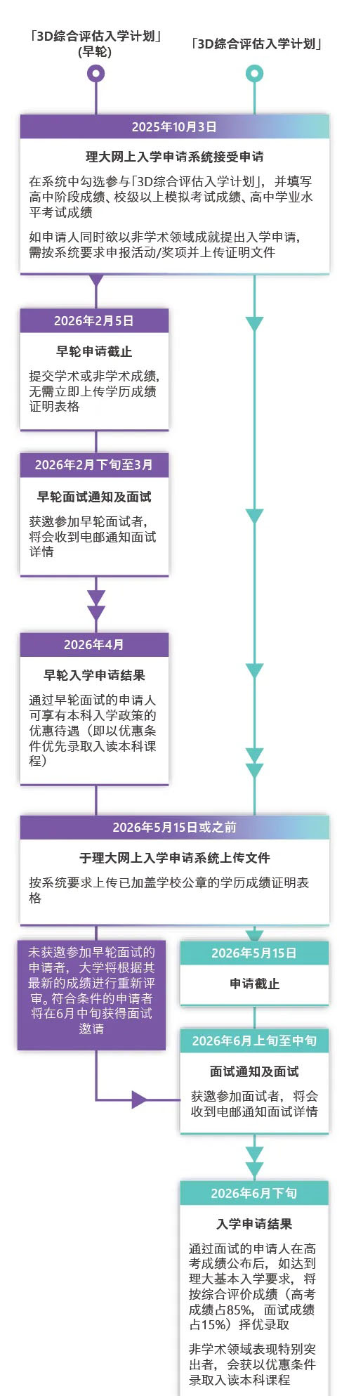 1762743161465725.jpg 香港理工大学2026校长推荐、3D综合评估等3大招生政策详解!12_副本.jpg