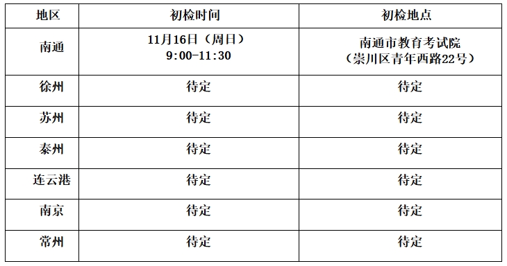 常州工学院2026年江苏省招飞初检日程安排.png