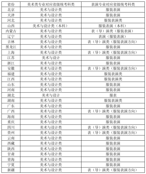 北京服装学院2026年艺术类本科专业省级统考科类对照表1.png