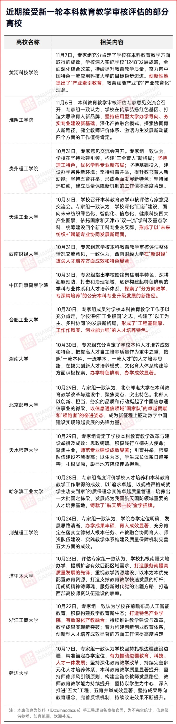多校官宣！新一轮审核评估结果，公布！2_副本.jpg