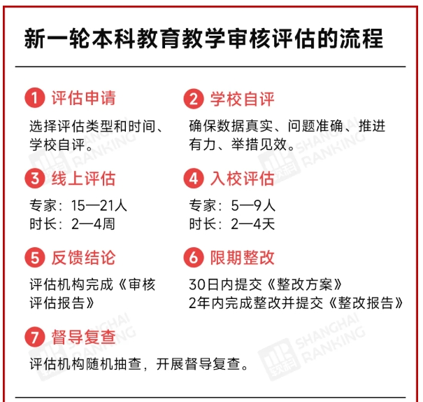 多校官宣！新一轮审核评估结果，公布！3.png
