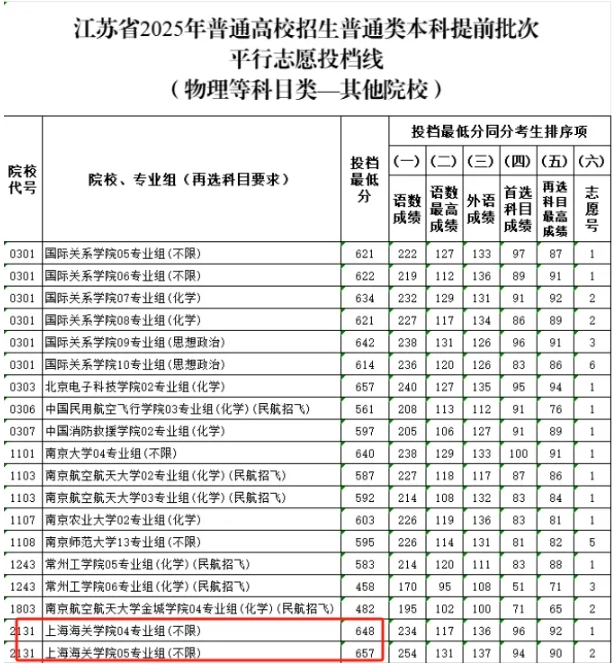 国省考大幅缩招！认准这几类院校，毕业进体制更轻松！6.png