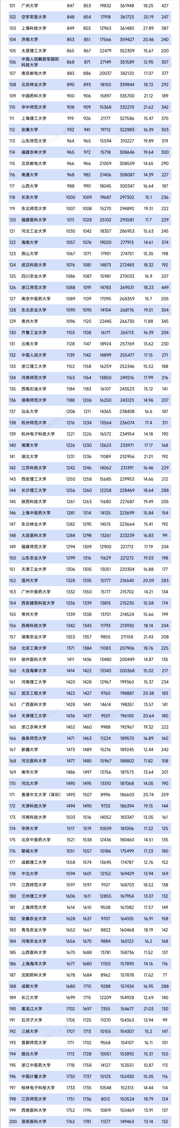 1763016780521402.png Top200!最新ESI排名数据发布!2_副本.png