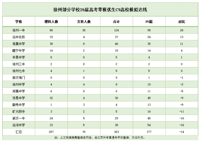 1763347492743733.png 本一率近97%,无锡高三统考成绩出炉!附期中试卷及答案.png