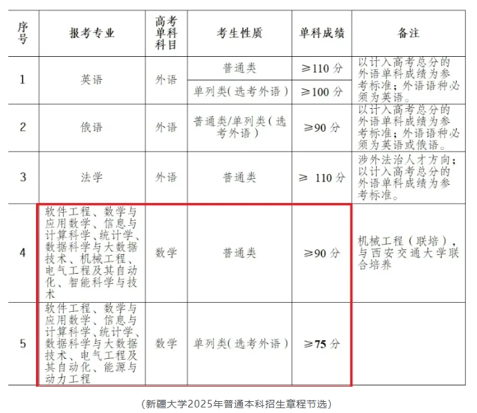 数学差慎报！这9类专业上课像“渡劫”，挂科率超高！5.png