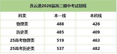 连云港2026届高三期中划线.png