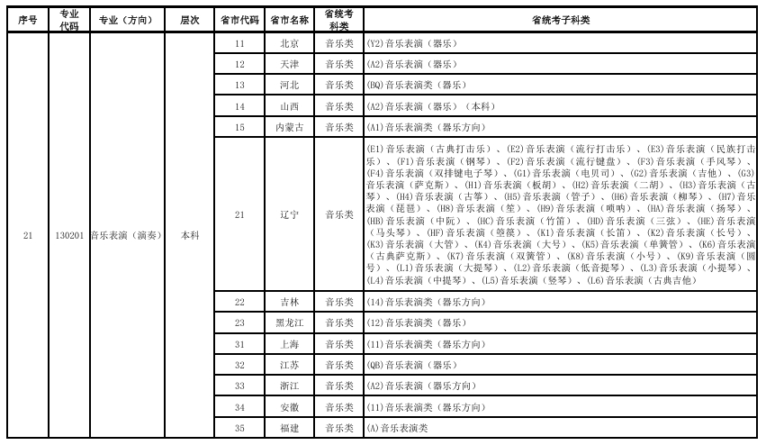 广西艺术学院关于公布2026年艺术类校考专业与各省统考子科类对照.png