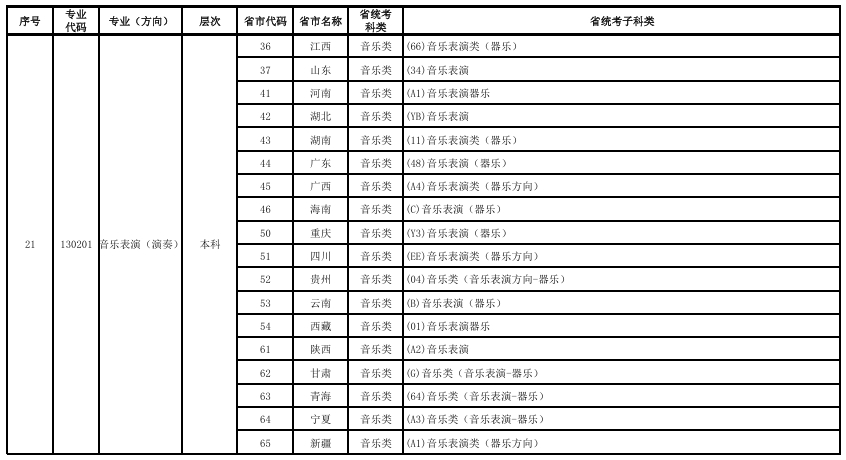 广西艺术学院关于公布2026年艺术类校考专业与各省统考子科类对照2.png