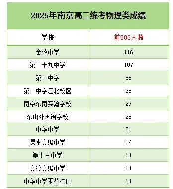 2025南京高二期中考划线、均分、最高分出炉2.png