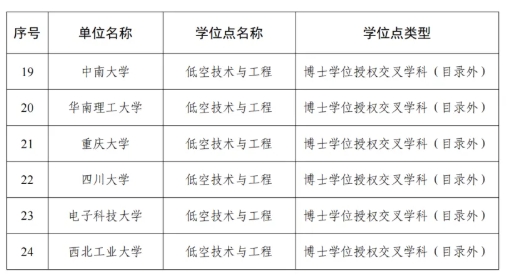 1763600916286685.png 国务院批准!227个学位点撤销!2.png