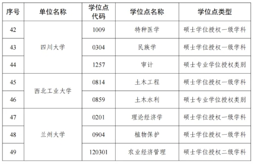 1763601118921492.png 国务院批准!227个学位点撤销!5.png