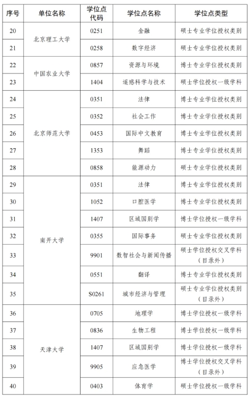 1763601131556845.png 国务院批准!227个学位点撤销!7.png