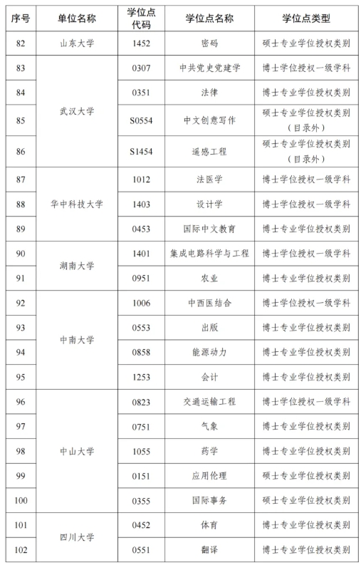 1763601143627598.png 国务院批准!227个学位点撤销!11.png