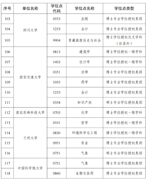 1763601146456092.png 国务院批准!227个学位点撤销!12.png