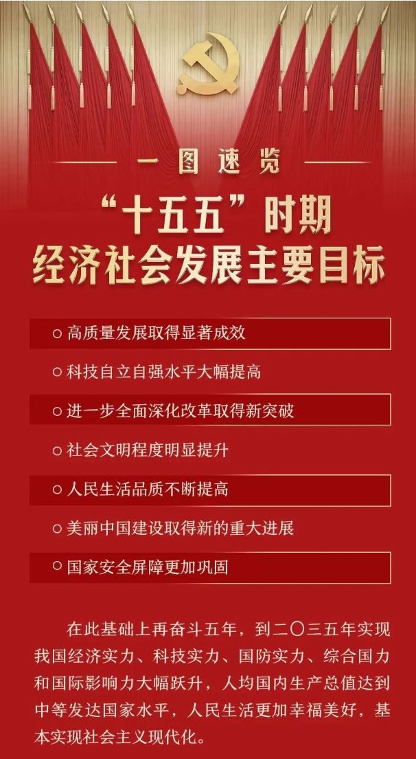 未来5年不缺机会！“十五五” 力挺的6类专业，高考生闭眼冲！.png