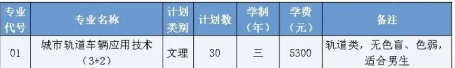 1763693370613272.png 直“通”本科!江苏高职提前招生3+2专业计划盘点!2.png