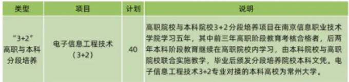 1763693403438891.png 直“通”本科!江苏高职提前招生3+2专业计划盘点!4.png