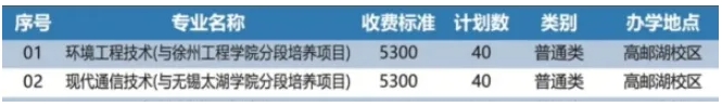 1763693429321247.png 直“通”本科!江苏高职提前招生3+2专业计划盘点!5.png