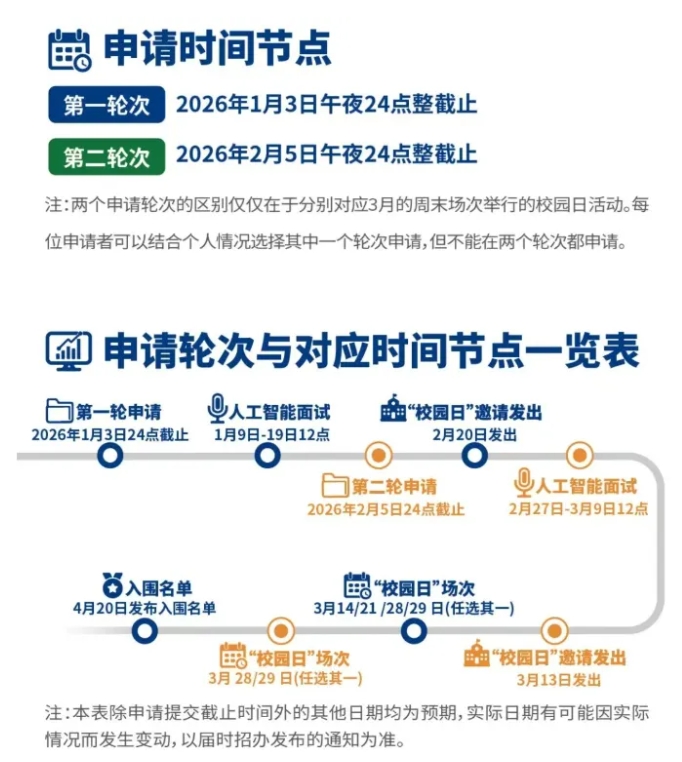 省奖就可用？综合评价院校认可哪些竞赛奖项和经历？6.png
