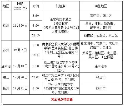 1763947834791484.png 南京航空航天大学2026年江苏飞行技术专业初检面试安排.png