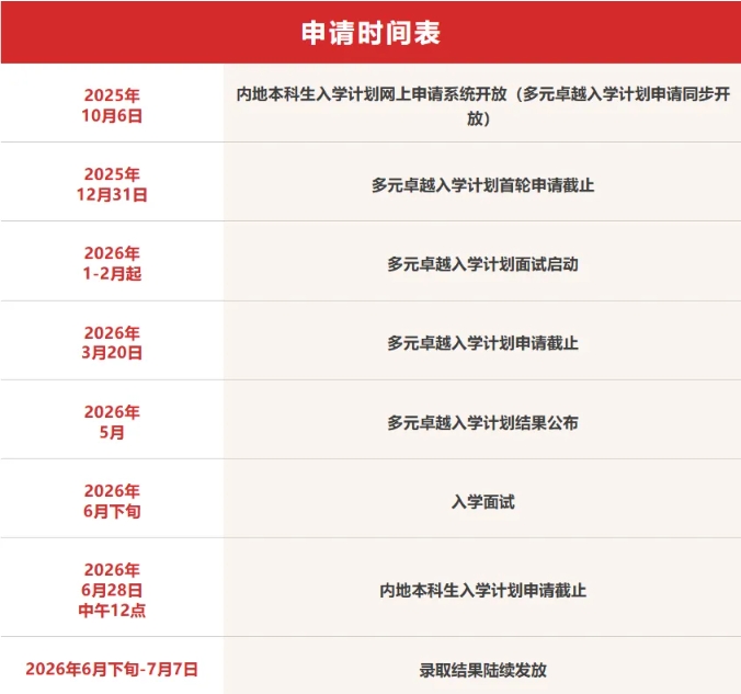 1763952447634870.png 最高可加30分!2026香港大学多元卓越计划考试流程来了!.png