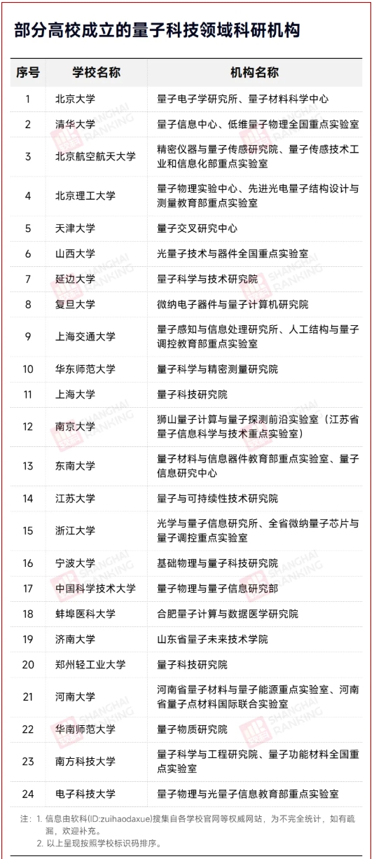 1764059977972154.png 中共中央发文!多所985高校,入列!4.png