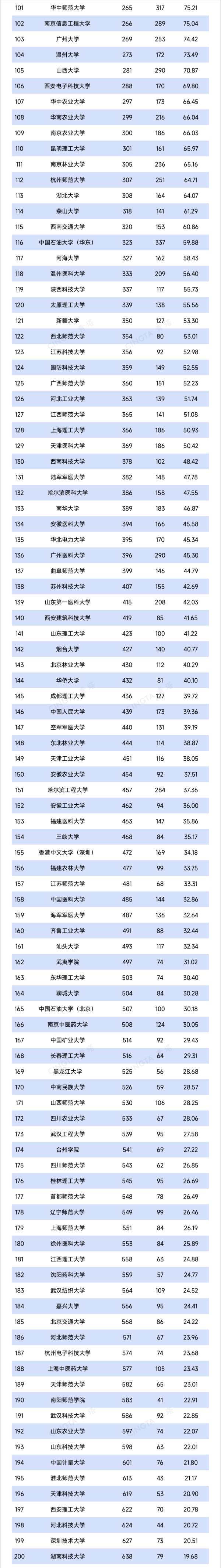 1764060594557069.png TOP200!最新自然指数,出炉2_副本.png