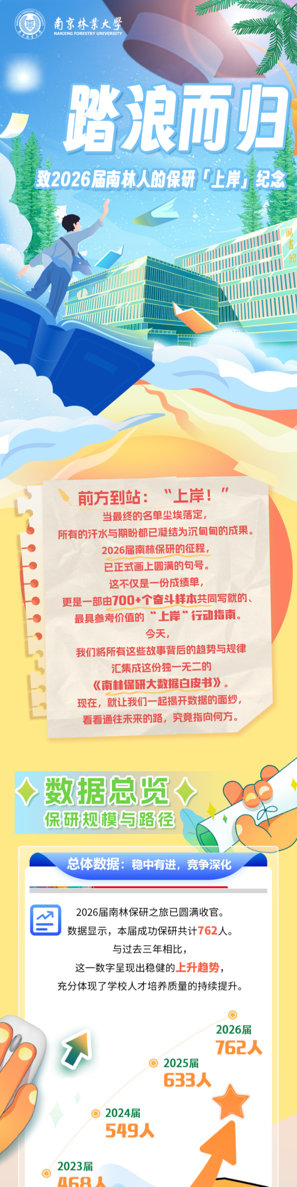 南京林业大学2026届保研大数据_副本.png