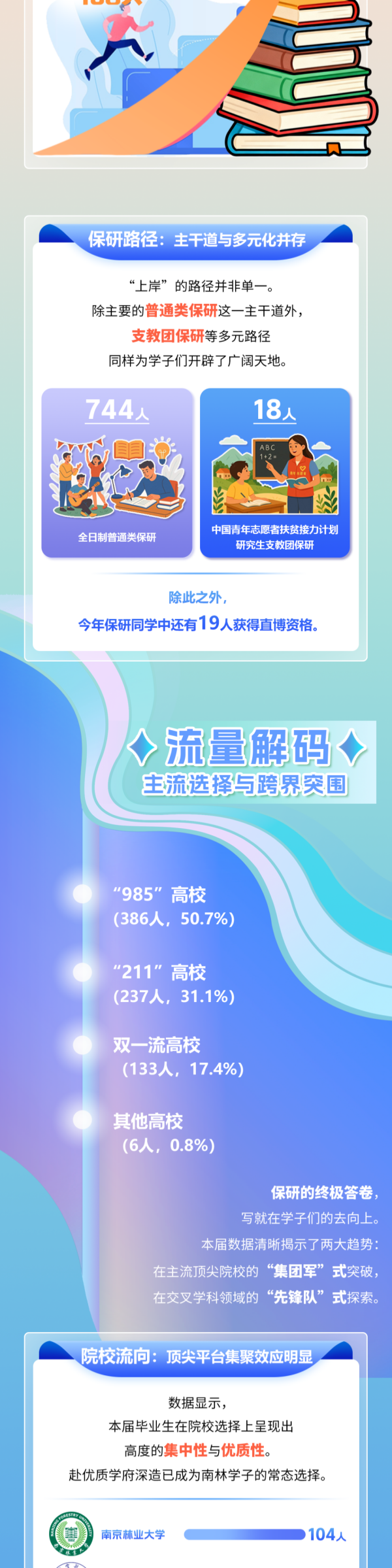 南京林业大学2026届保研大数据2_副本.png
