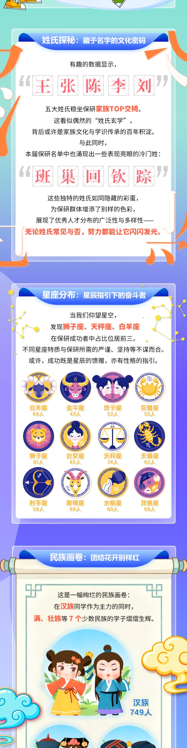 南京林业大学2026届保研大数据7_副本.png