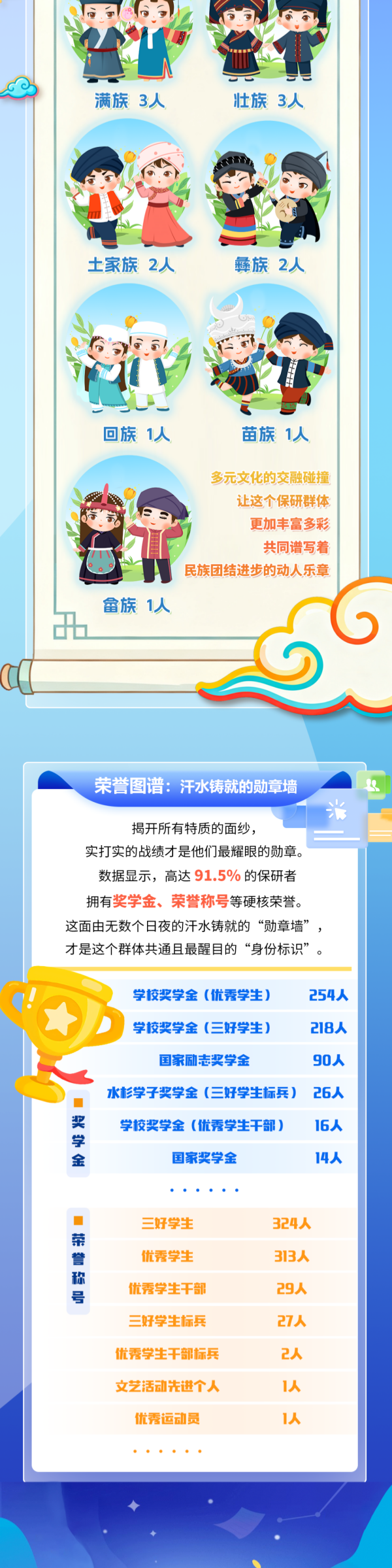 南京林业大学2026届保研大数据8_副本.png