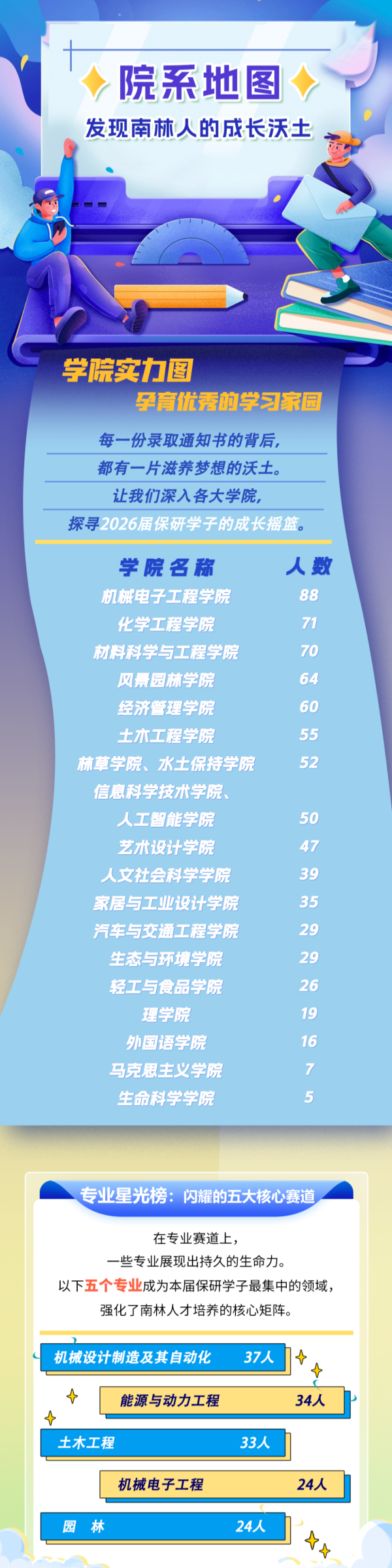 南京林业大学2026届保研大数据9_副本.png