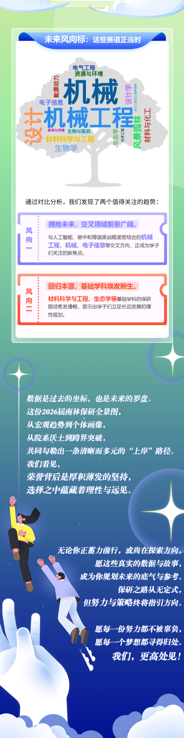 南京林业大学2026届保研大数据11_副本.png