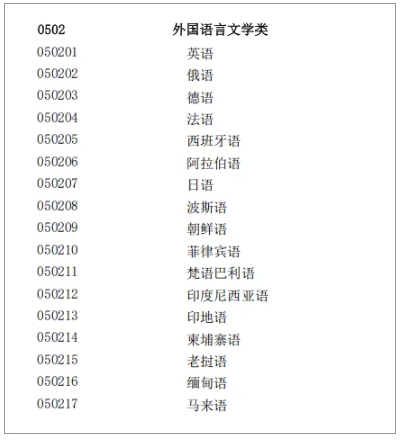 高考综合改革后，历史类的考生可报考哪些专业？6.png